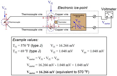 reference junction box|Why Thermocouple Reference Junction Compensation.